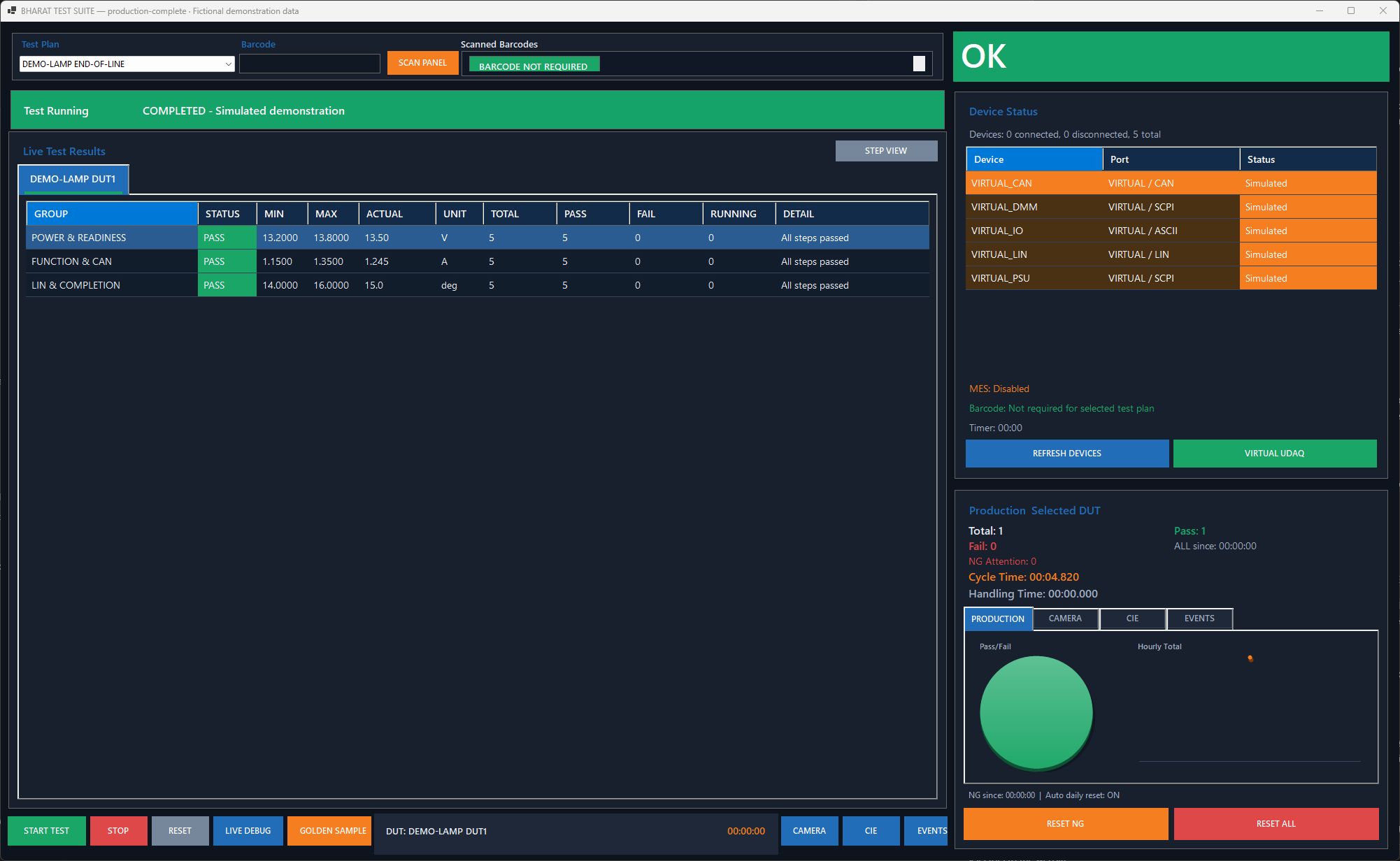 Production group view showing three groups, each with five simulated passing steps, group measurements and pass totals.